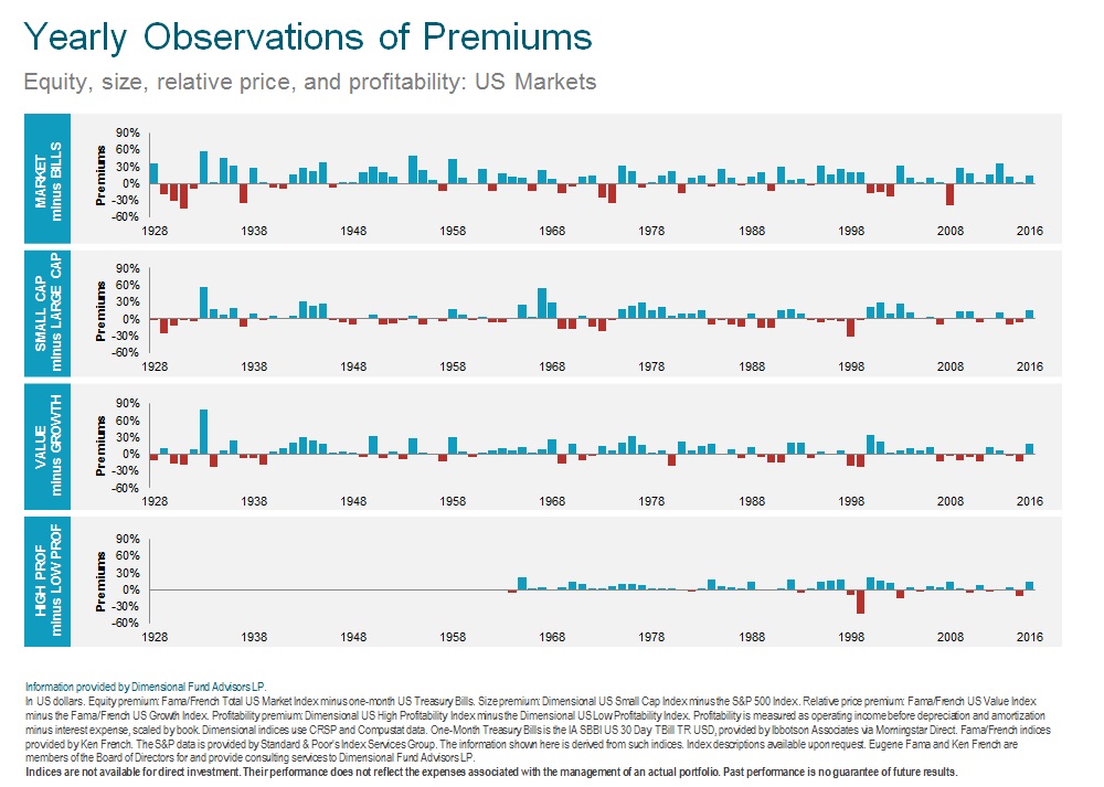 Yearly Observations of Premiums 2017.jpg