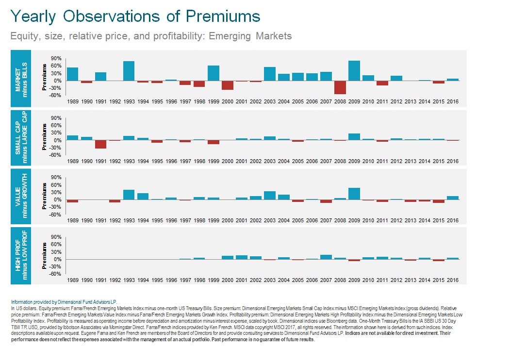 Yearly Observations of Premiums Emerging 2017.jpg