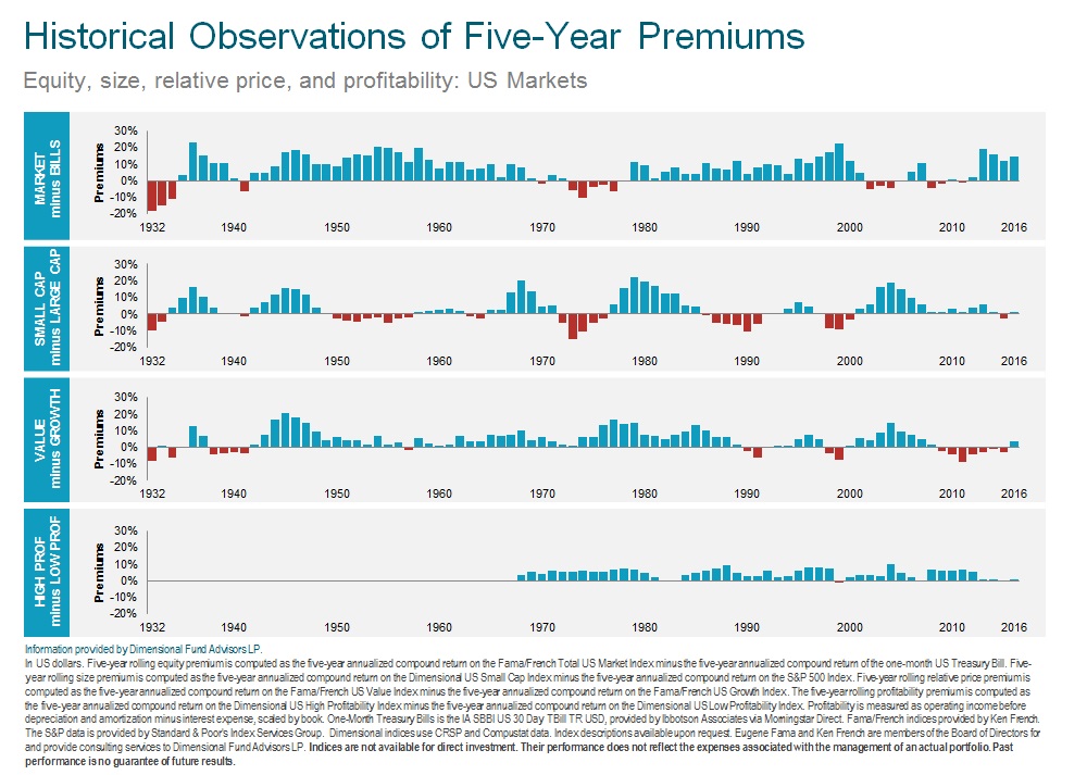 Historical 5 Yr Premium Performance 2017.jpg