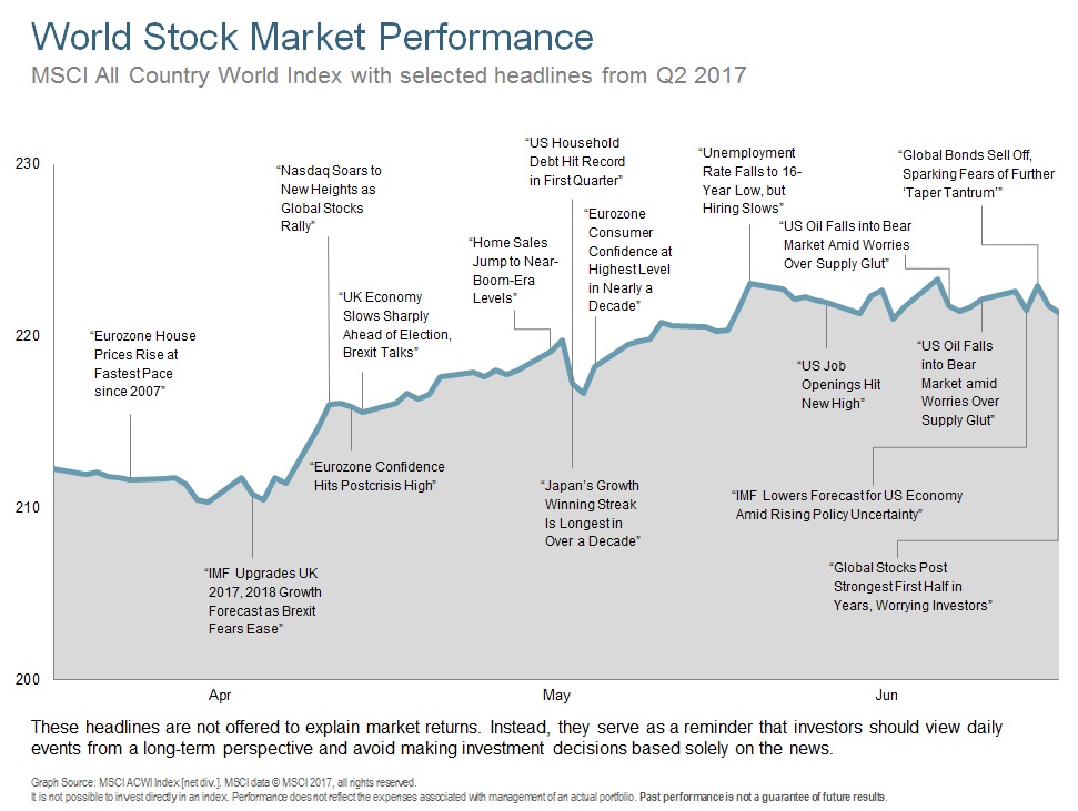 Q217 World Stock Market Performance Qtr.jpg