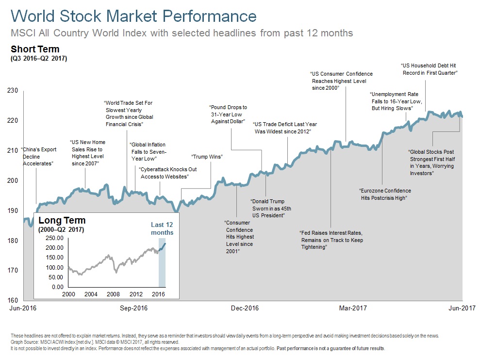 Q217 World Stock Market Performance.jpg