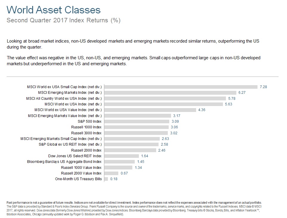 Q217 World Asset Classes.jpg