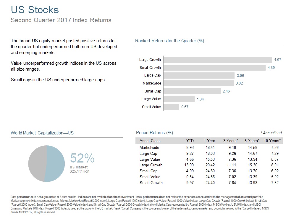 Q217 US Stocks.jpg