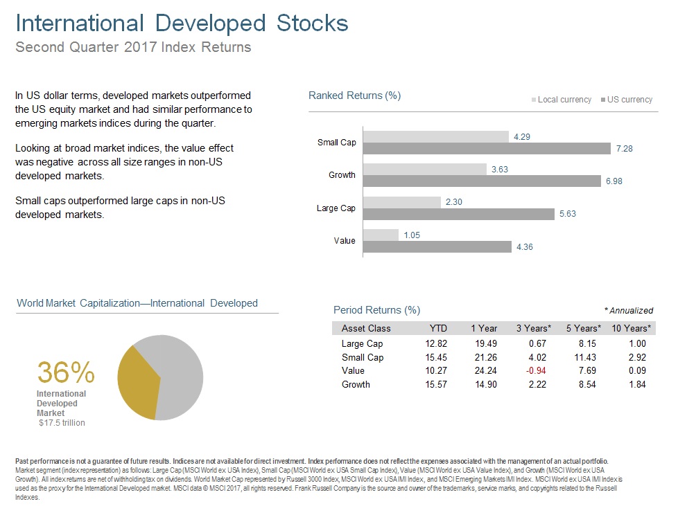 Q217 International Developed Stocks.jpg