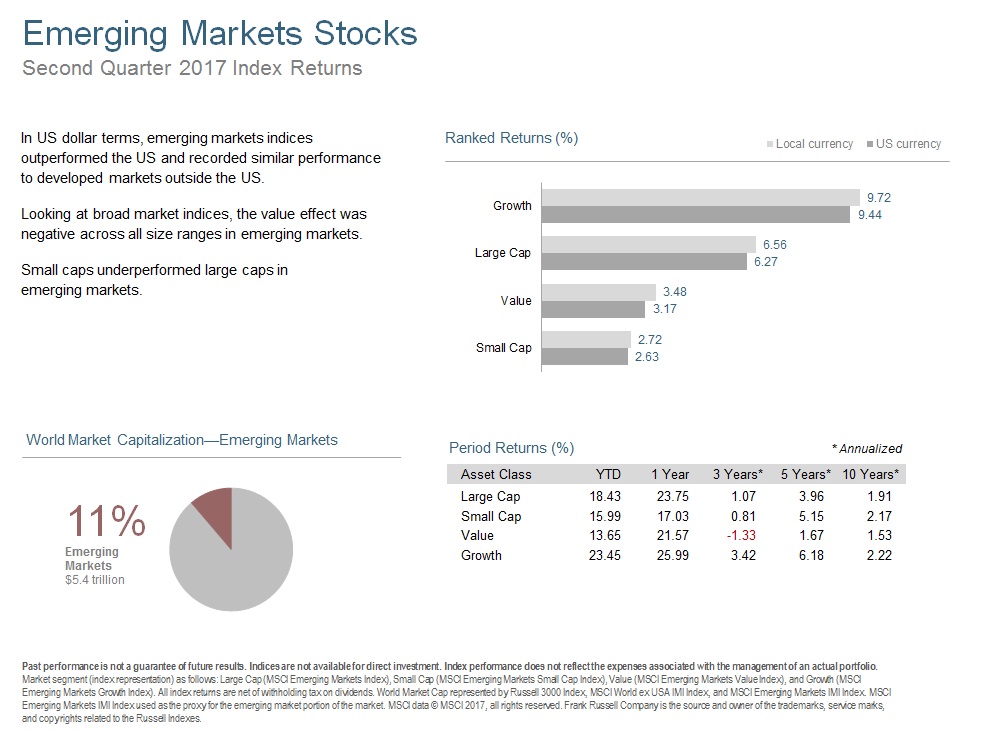 Q217 Emerging Markets.jpg