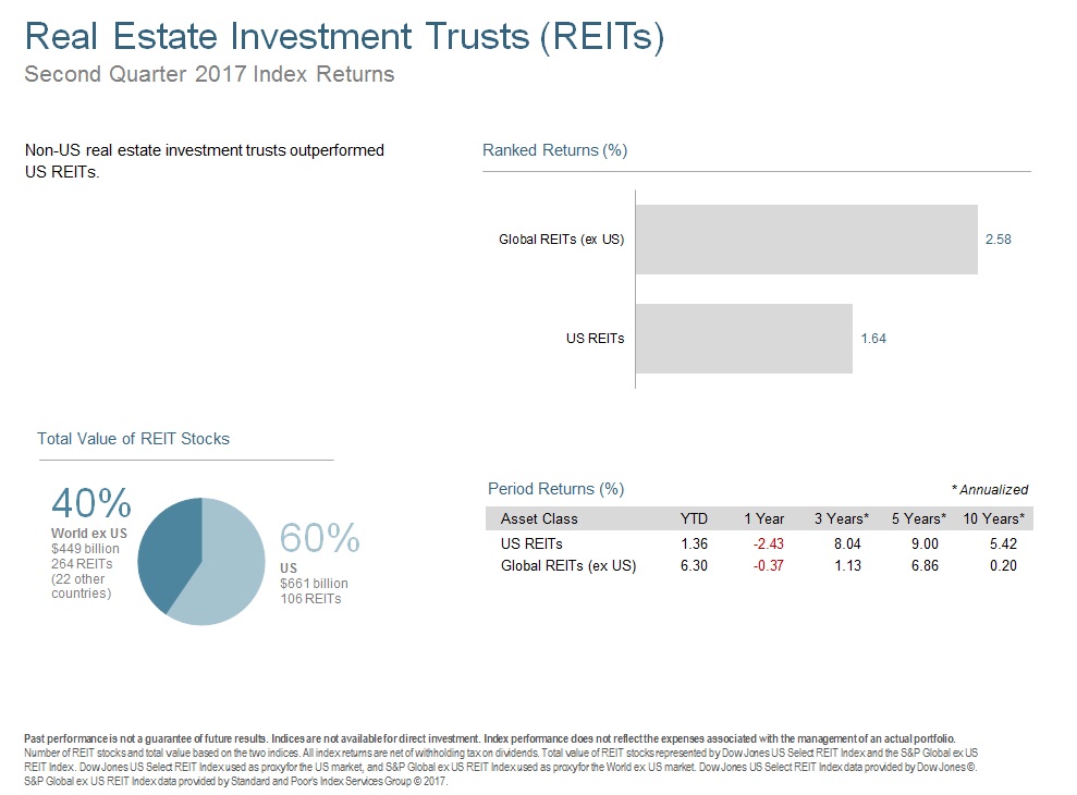 Q217 REITS.jpg