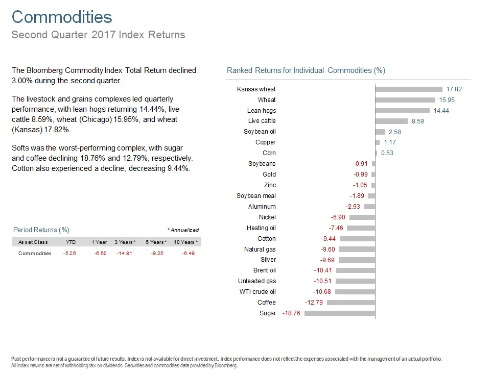 Q217 Commodities.jpg
