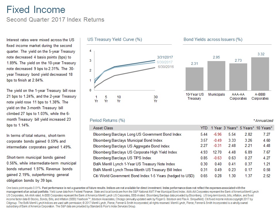 Q217 Fixed Income.jpg