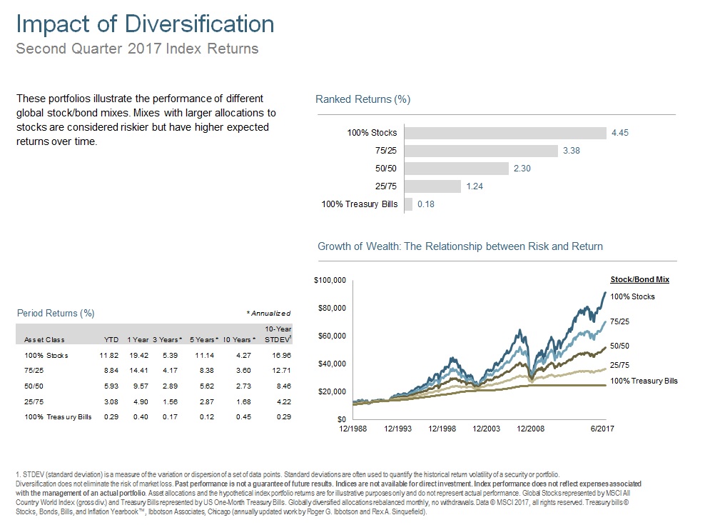 Q217 Impact of Diversification.jpg