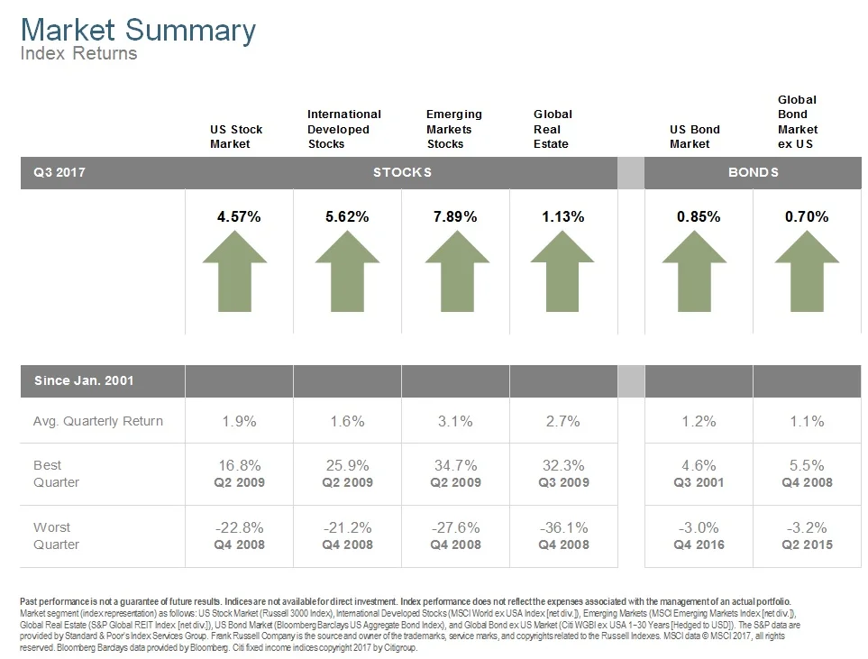 Q317 Market Summary.jpg