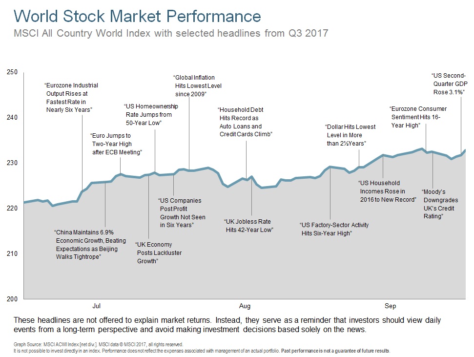 Q317 World Stock Market Performance.jpg