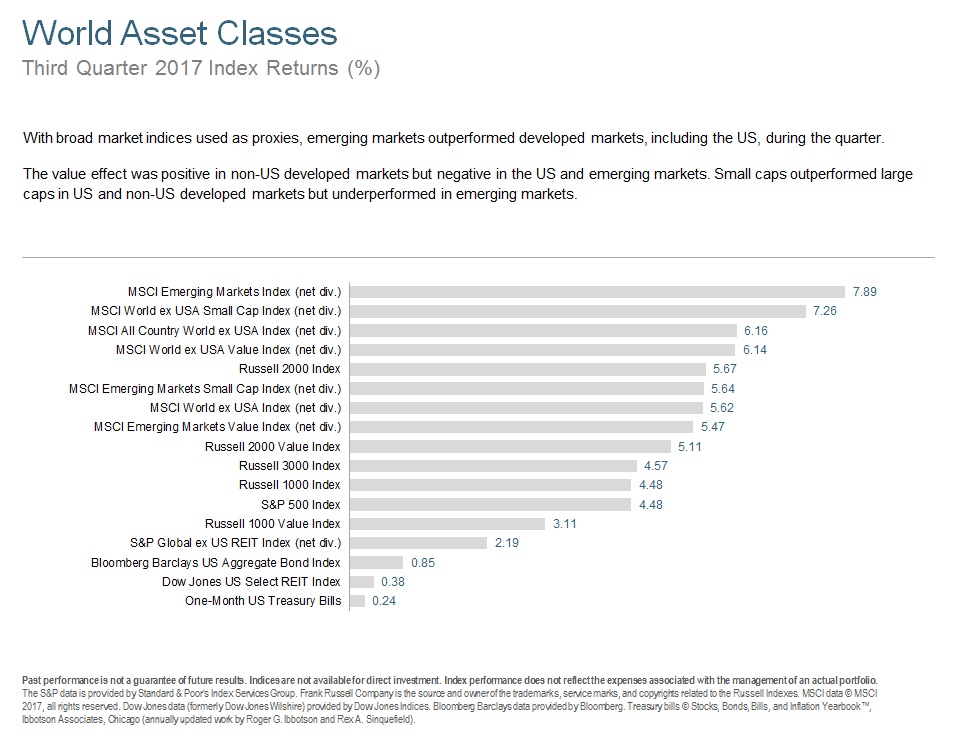 Q317 World Asset Classes.jpg