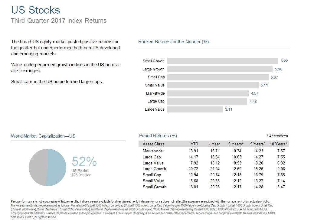 Q317 US Stocks.jpg