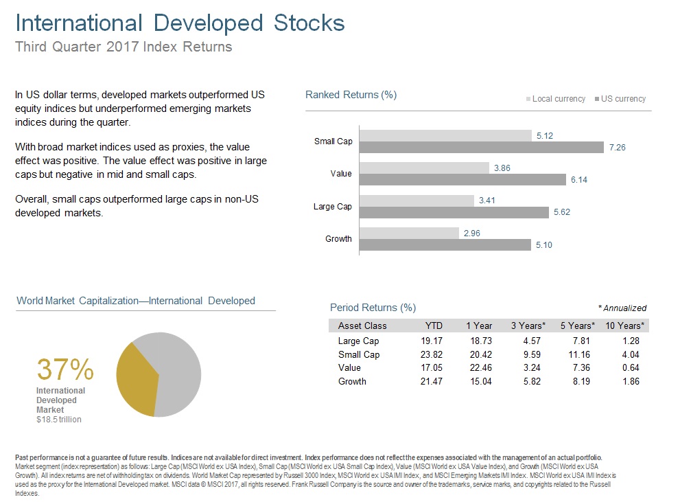 Q317 International Developed Stocks.jpg