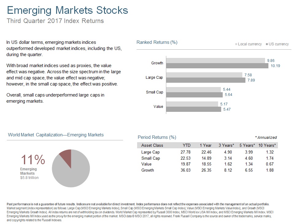 Q317 Emerging Markets Stocks.jpg