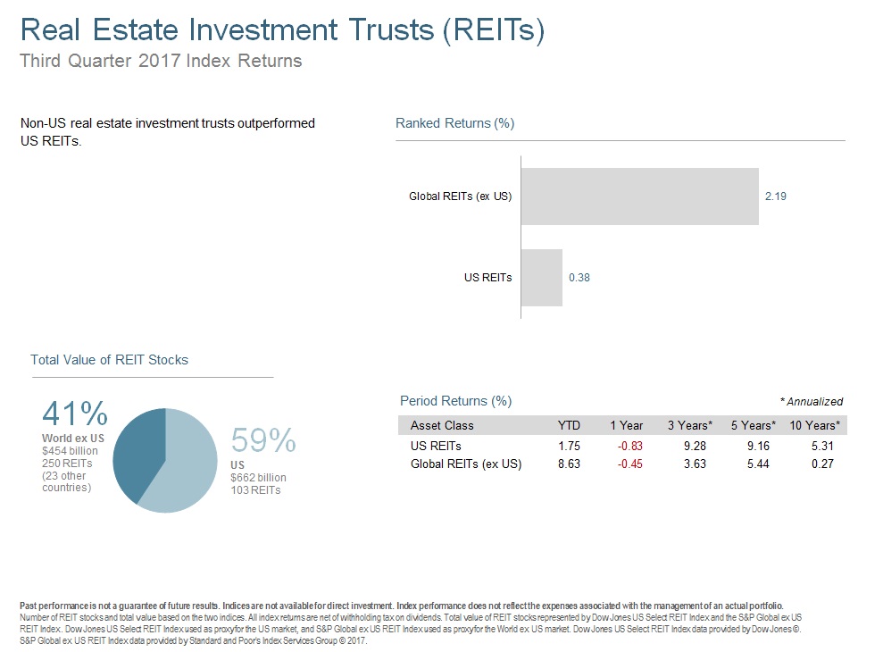 Q317 Real Estate Investment Trusts.jpg
