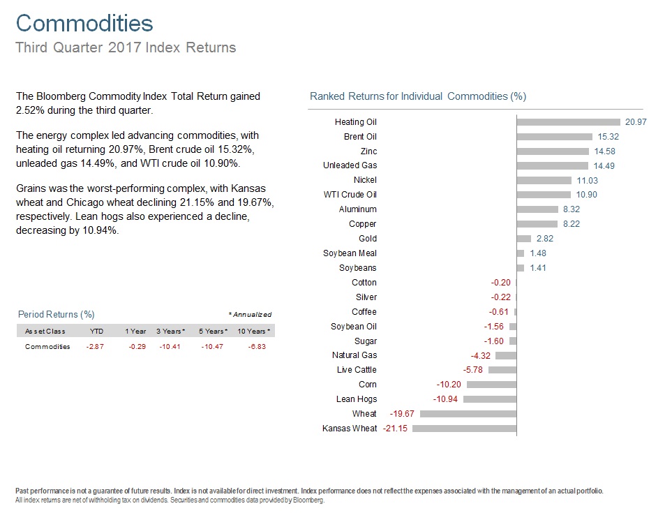 Q317 Commodities.jpg