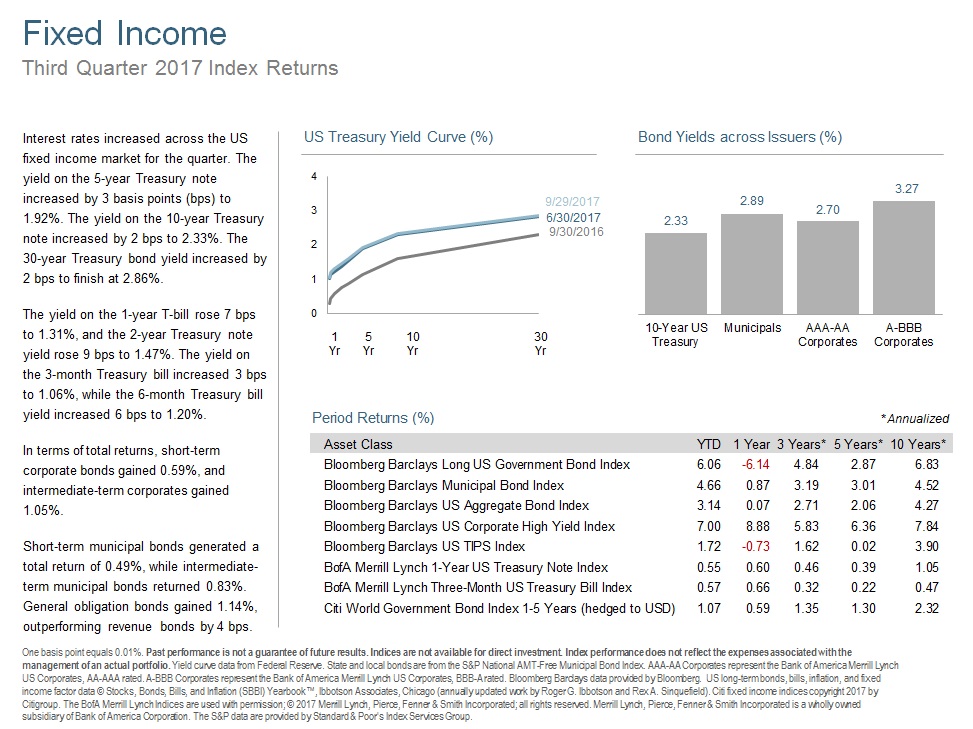 Q317 Fixed Income.jpg