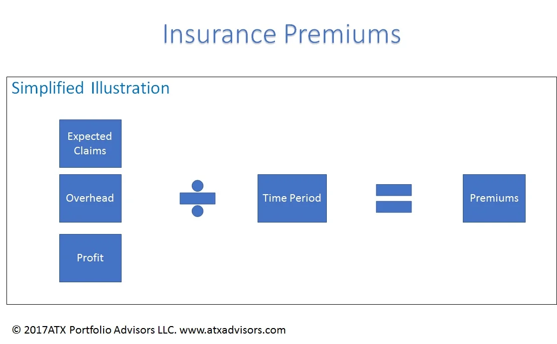 insurance premiums.jpg
