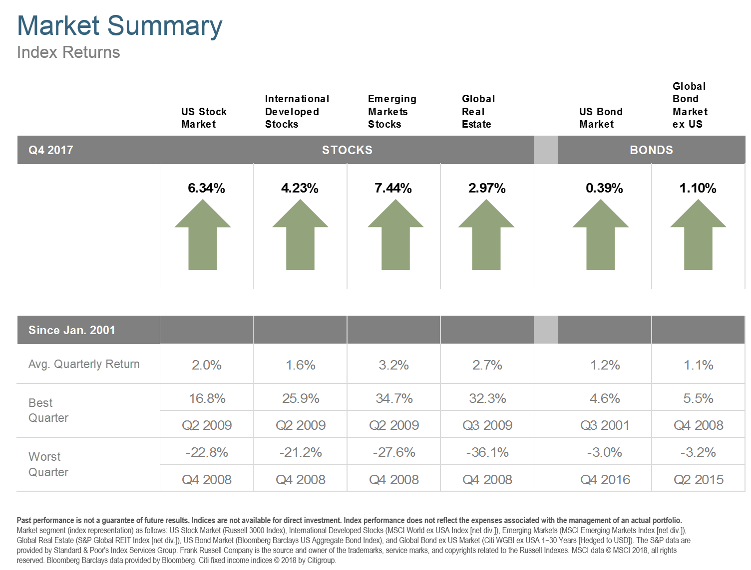 Q417 Market Summary.png