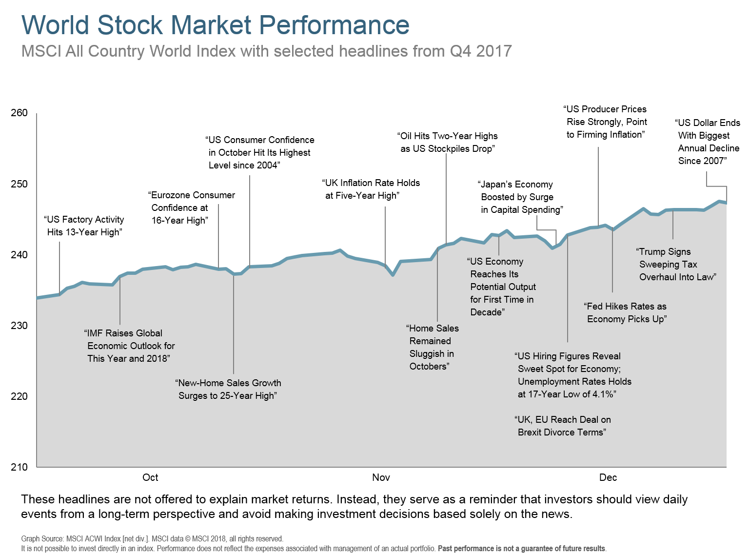 Q417 World Stock Performance.png