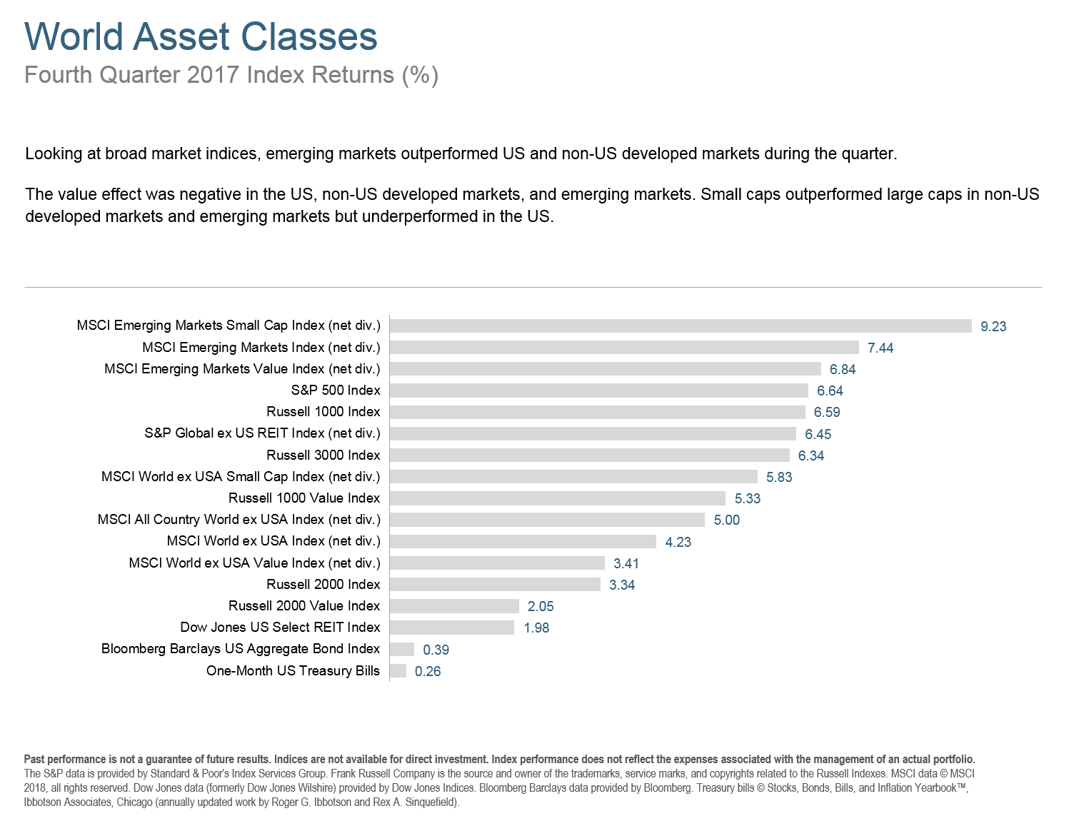 Q417 World Asset Classes.png