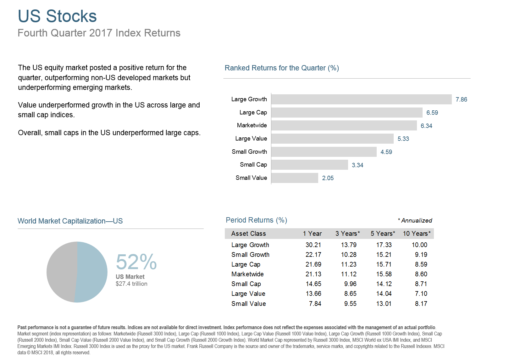 Q417 US Stocks.png