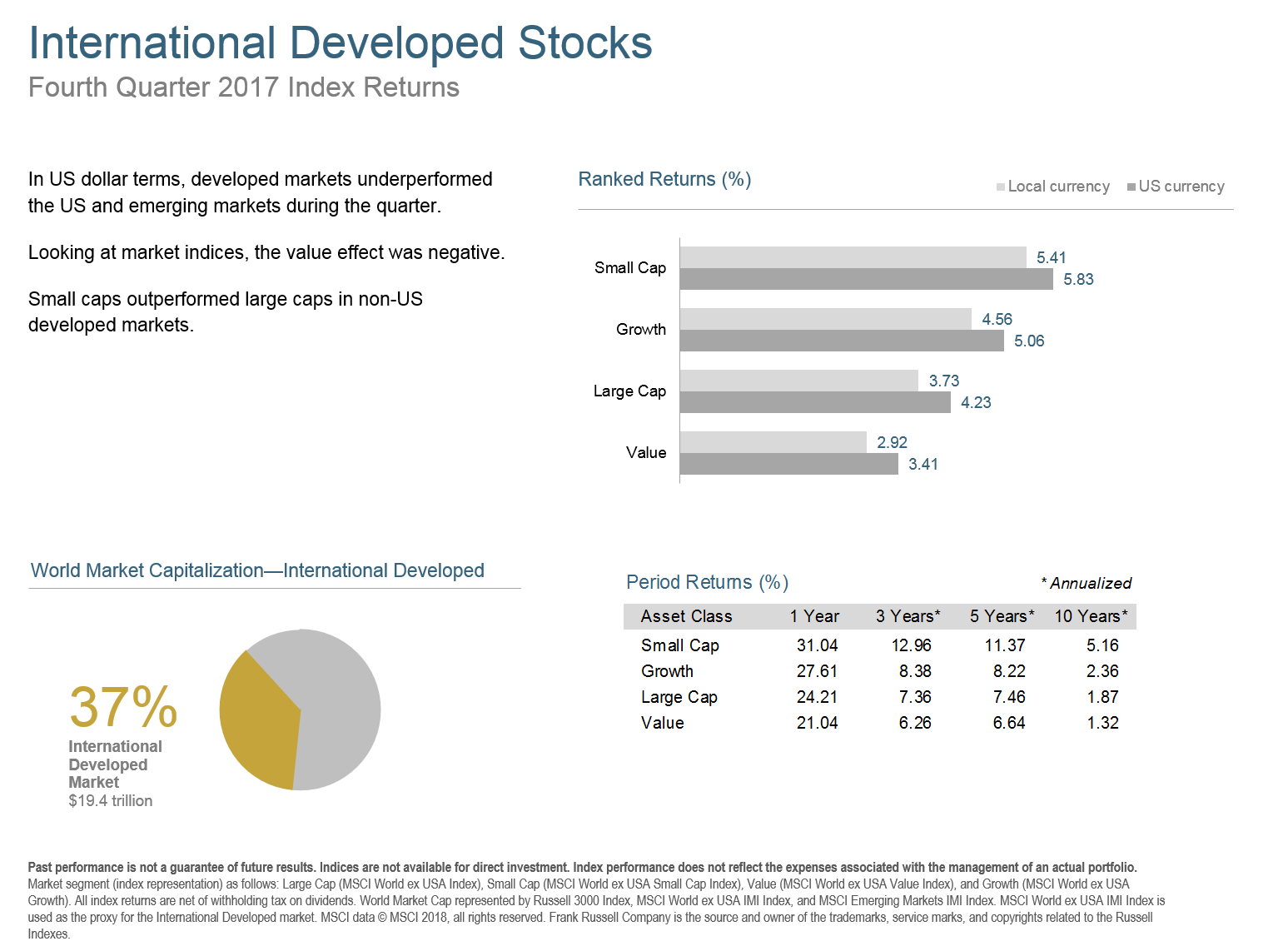 Q417 International Developed Stocks.png