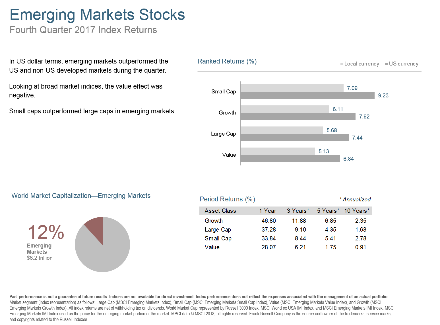 Q417 Emerging Markets Stocks.png