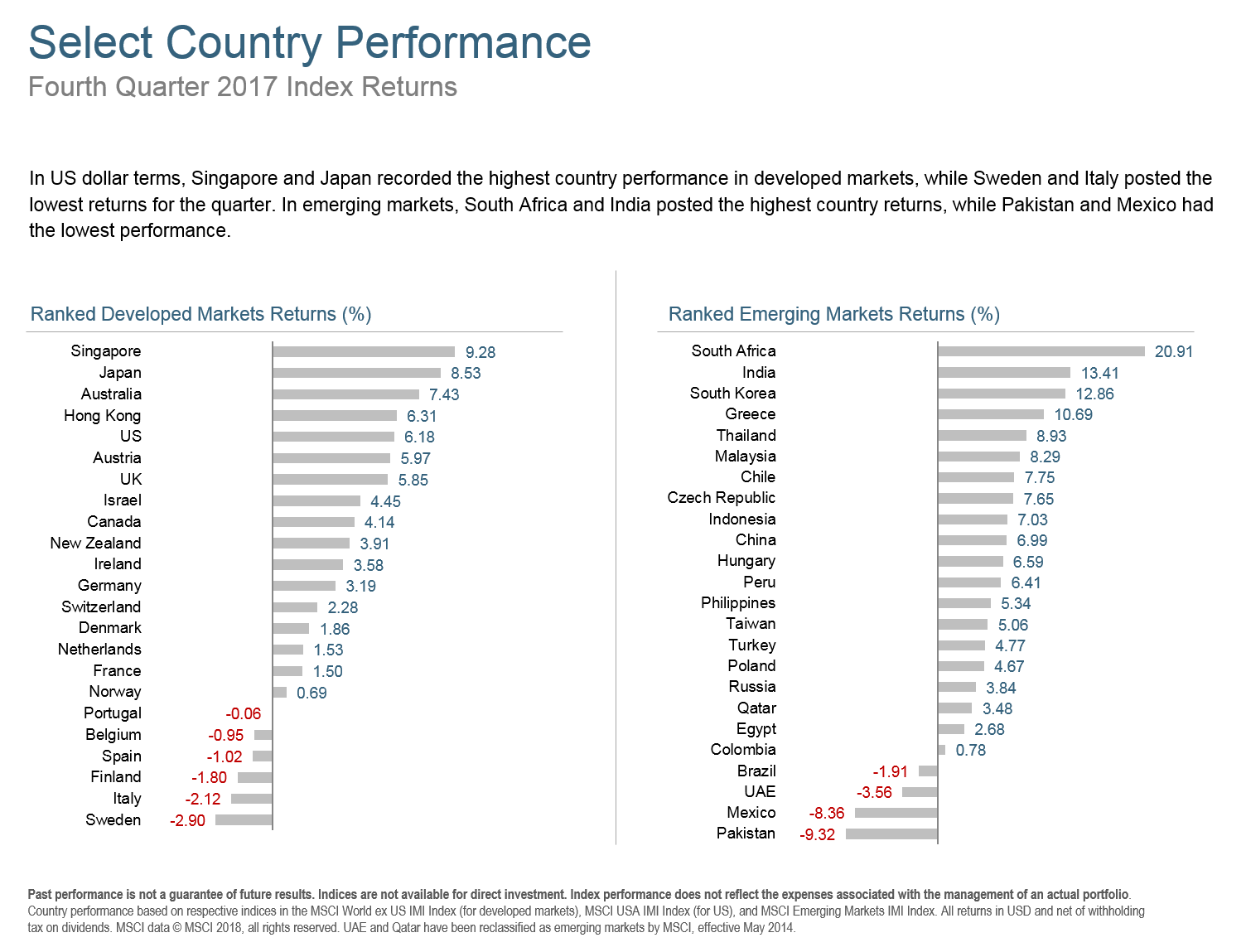 Q417 Select Country Performance.png