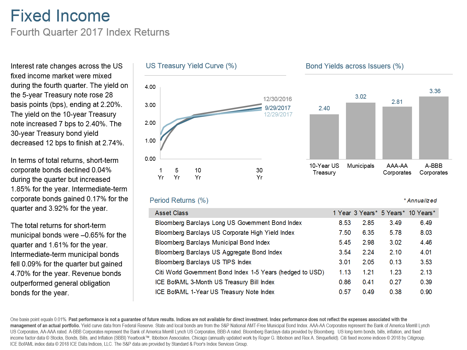 Q417 Fixed Income.png