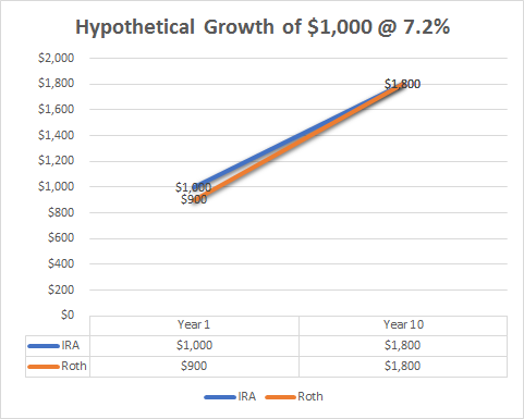 Hypo $1000 at 7.2%.png