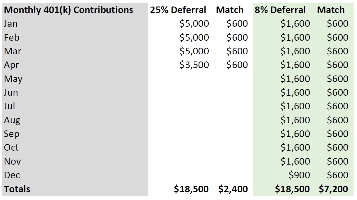 401k 25 vs 8 percent contributions.jpg