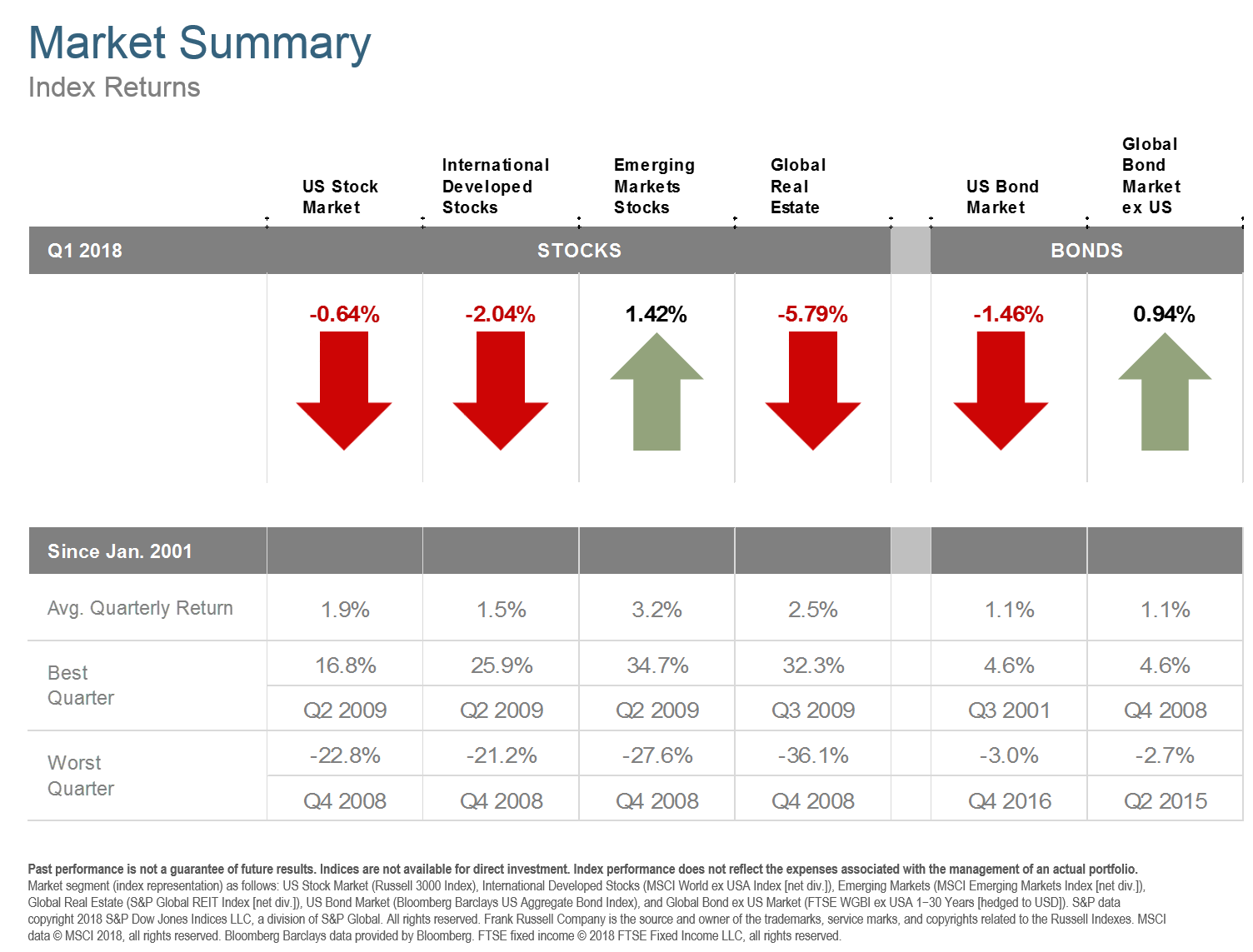 Q118 Market Summary.png