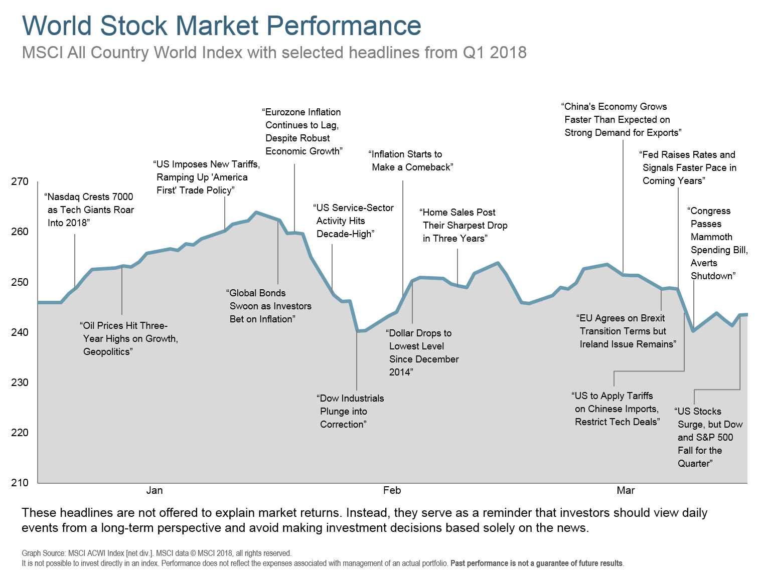 Q118 World Stock Market Performance.png