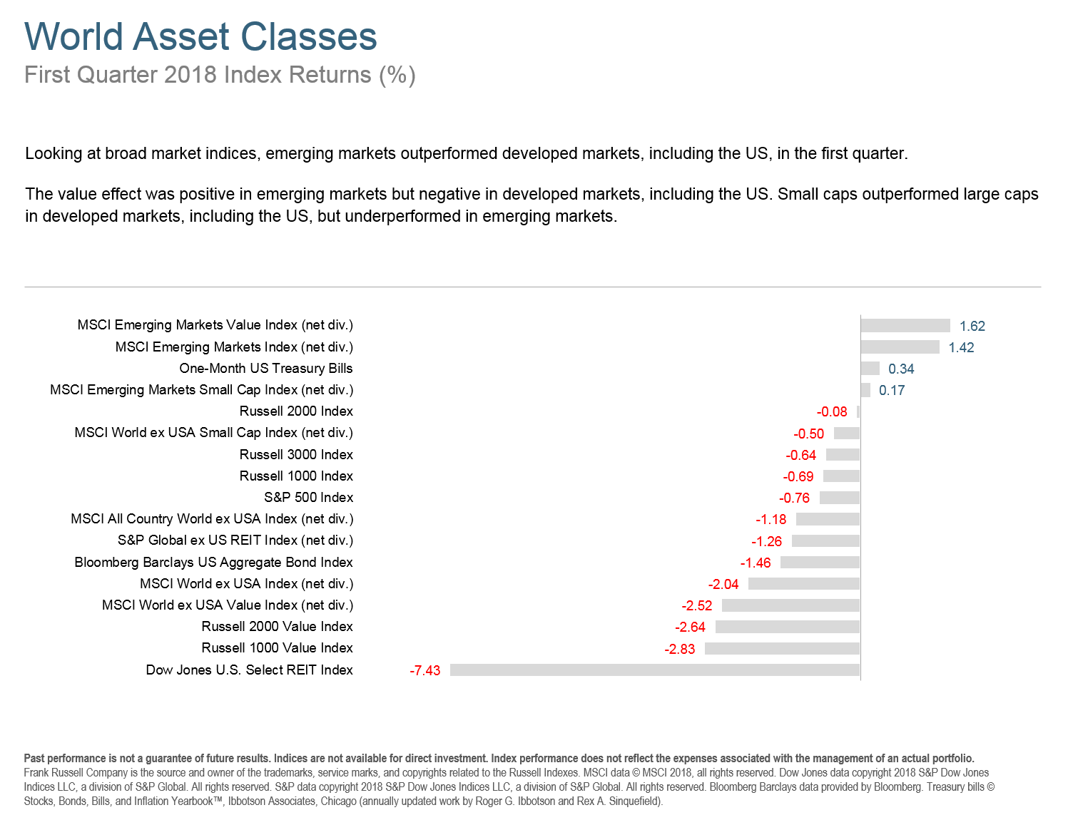 Q118 World Asset Classes.png