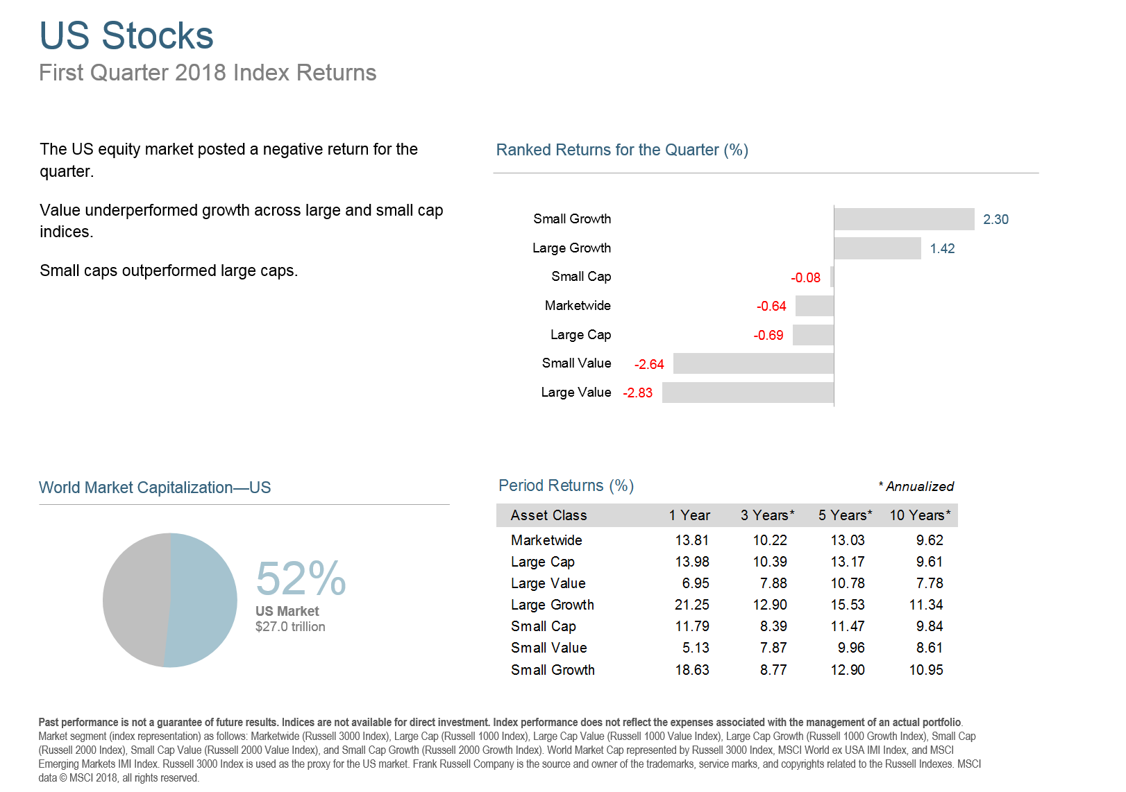 Q118 US Markets.png