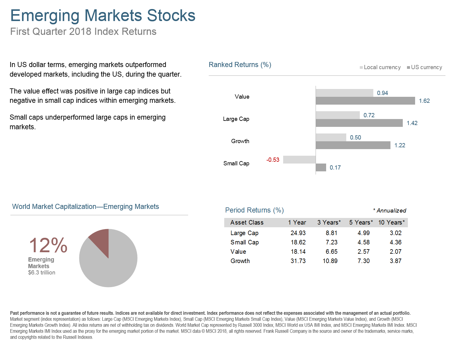 Q118 Emerging Markets Stocks.png