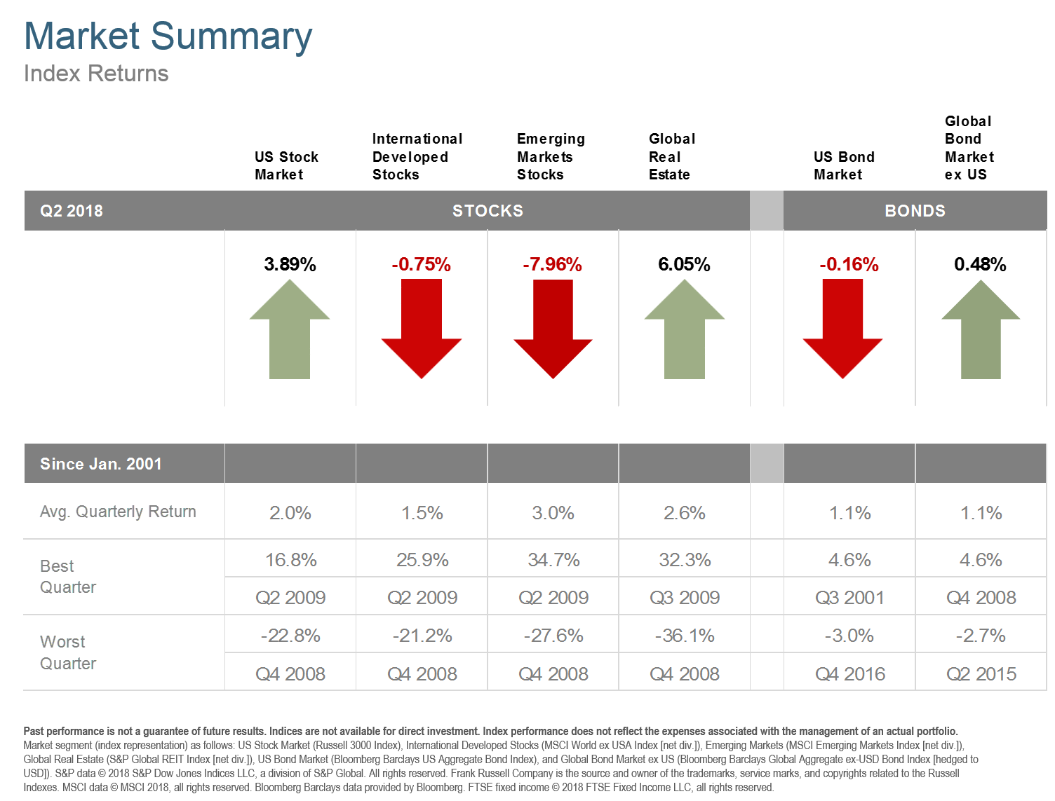 Q218 Market Summary.png