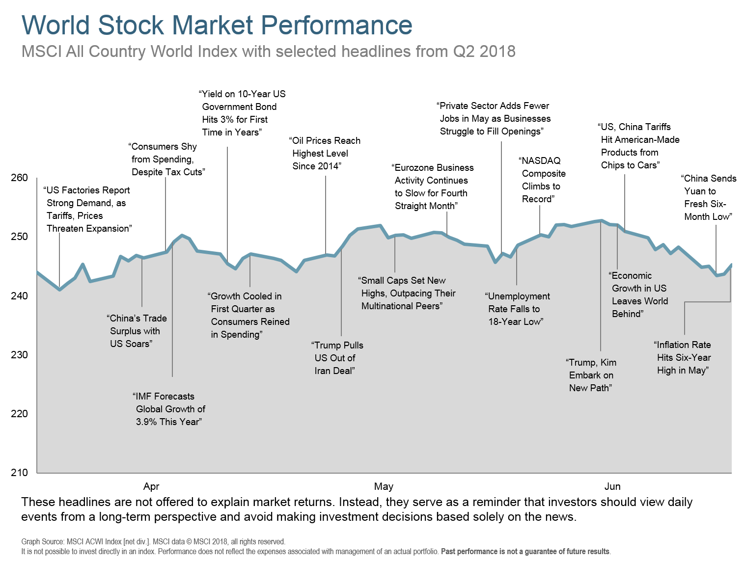 Q218 World Stock Market Performance.png