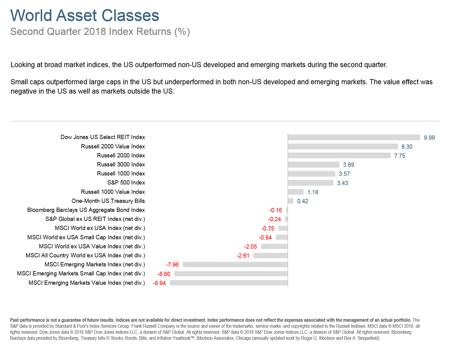 Q218 World Asset Classes.png