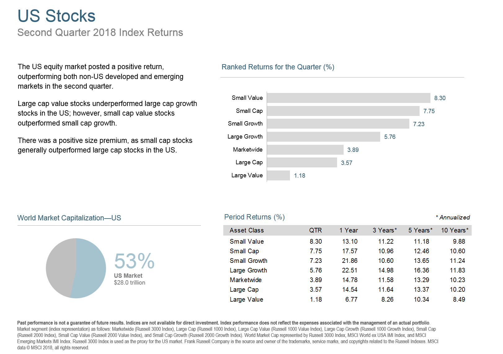 Q218 US Stocks.png