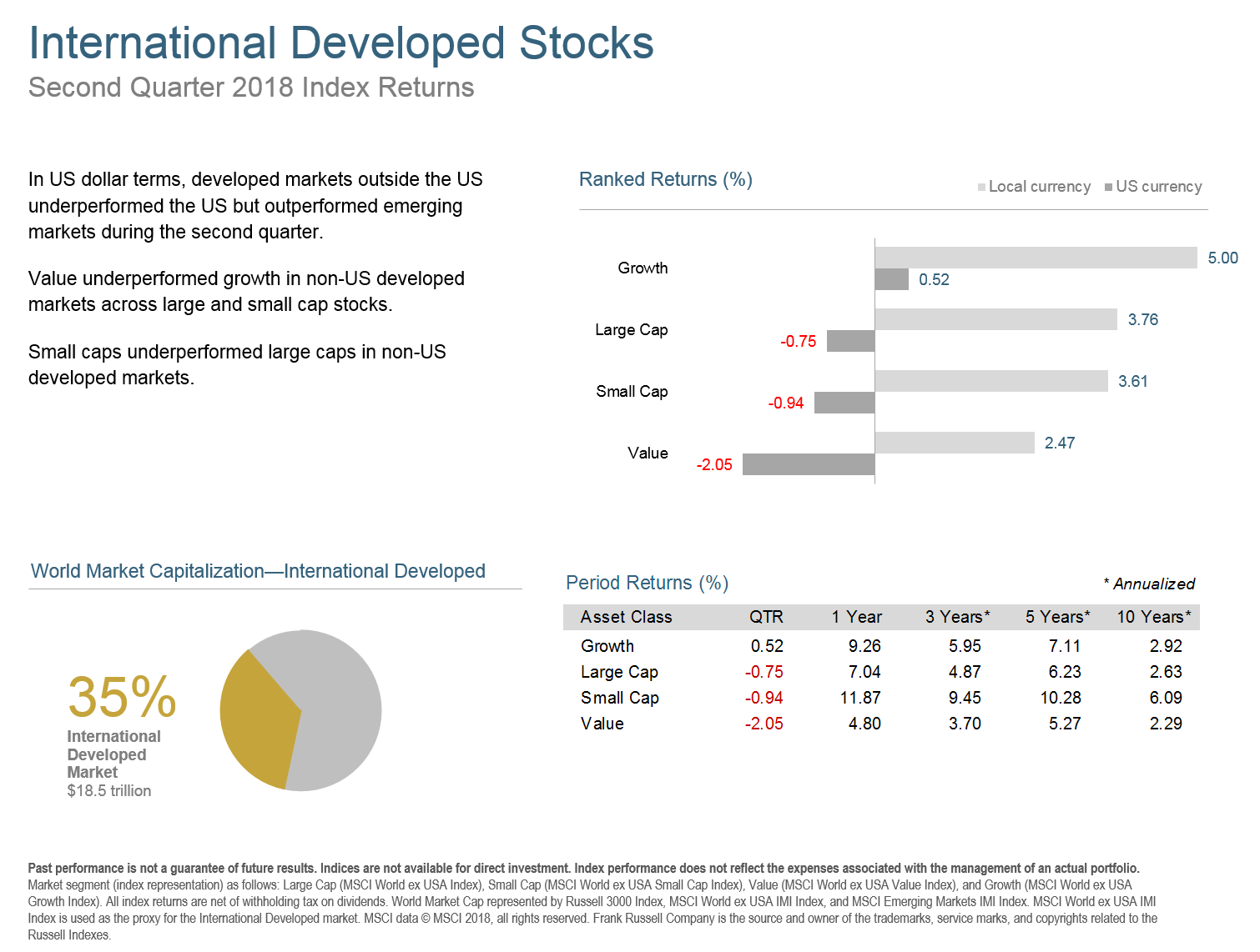 Q218 International Developed Stocks.png