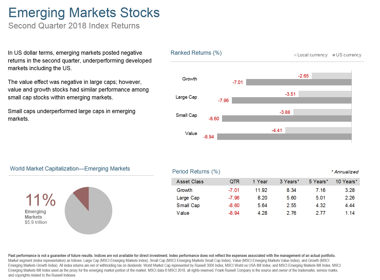 Q218 Emerging Markets Stocks.png