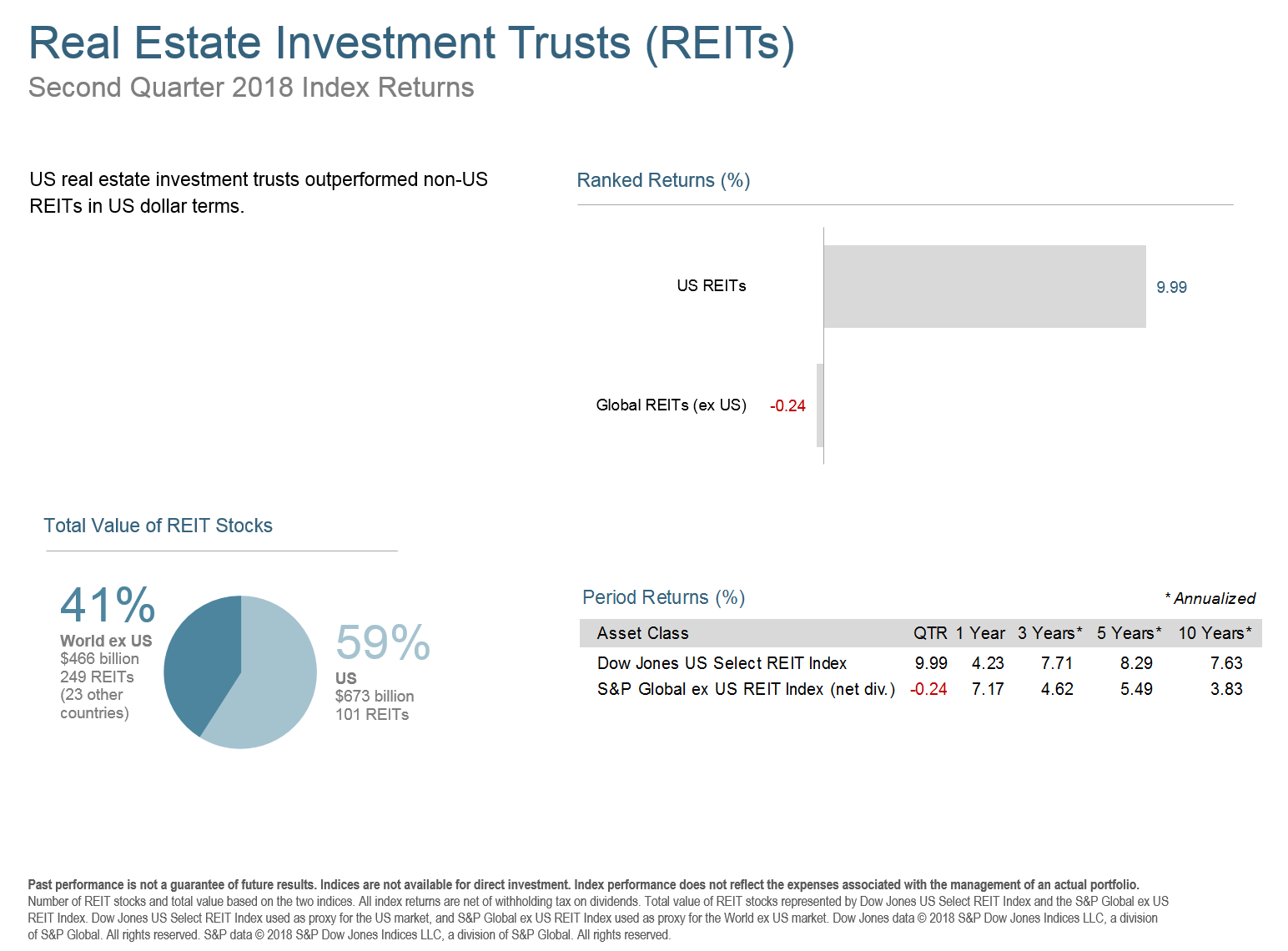 Q218 REITs.png