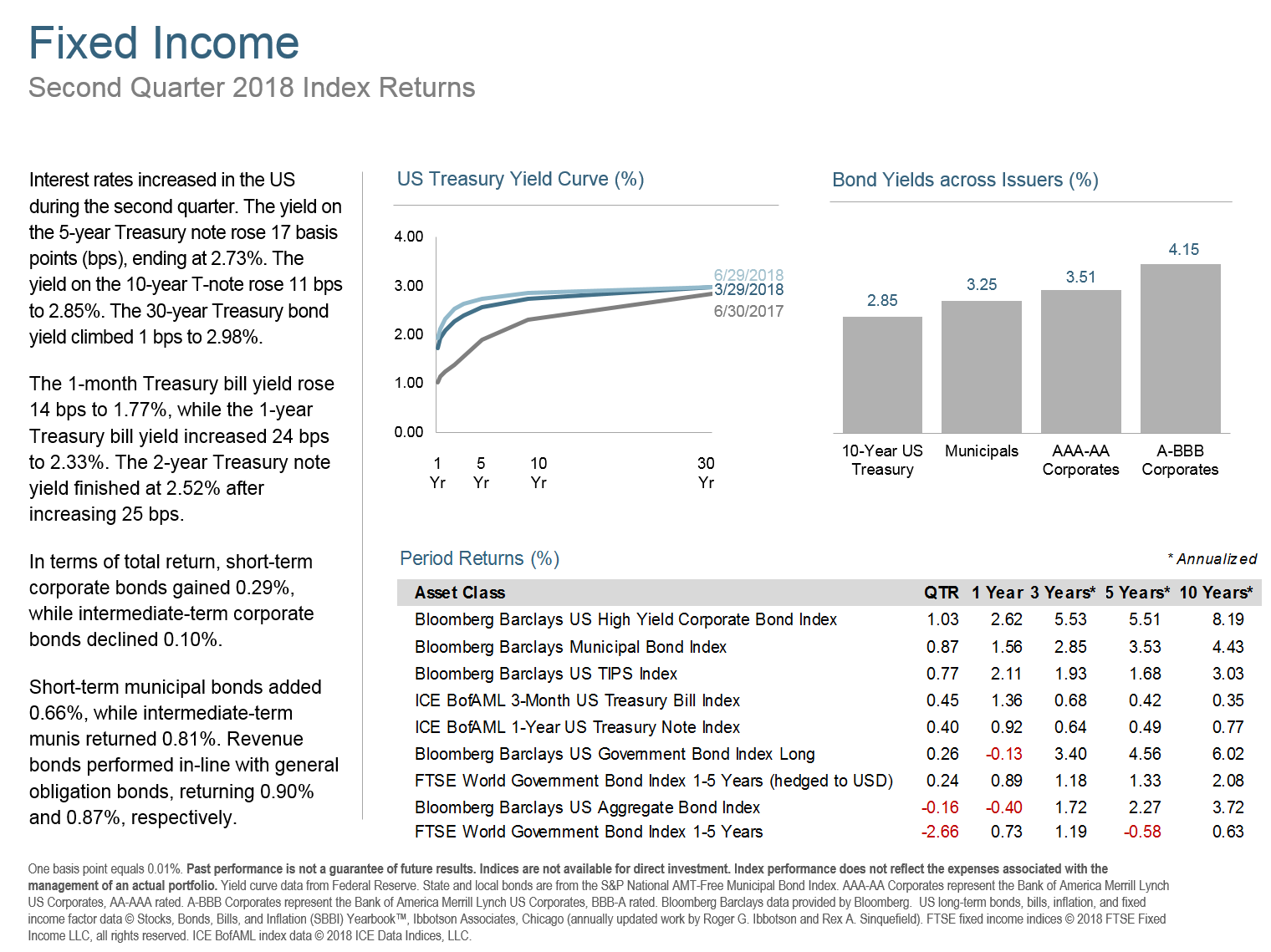 Q218 Fixed Income.png