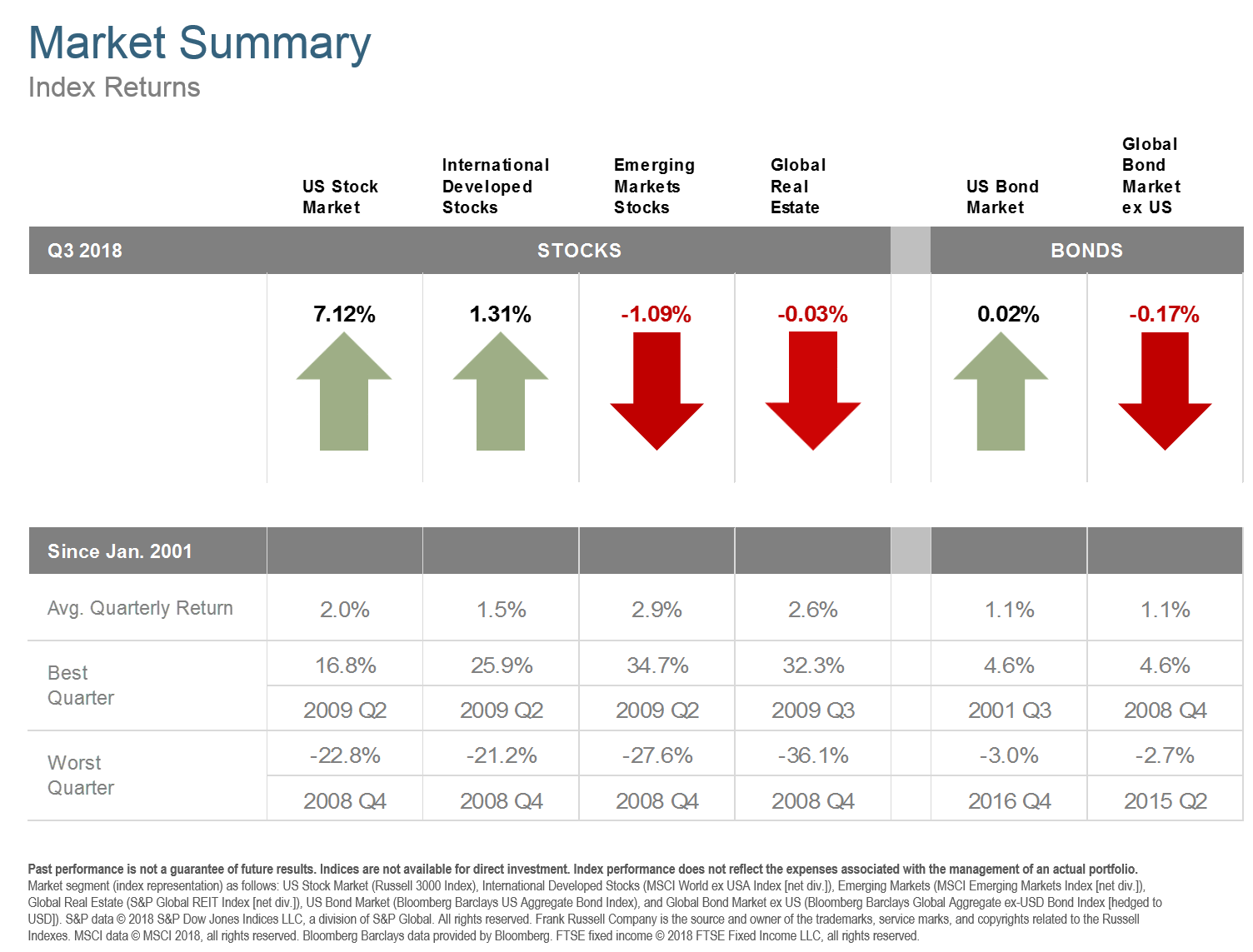 Q318 Market Summary.png