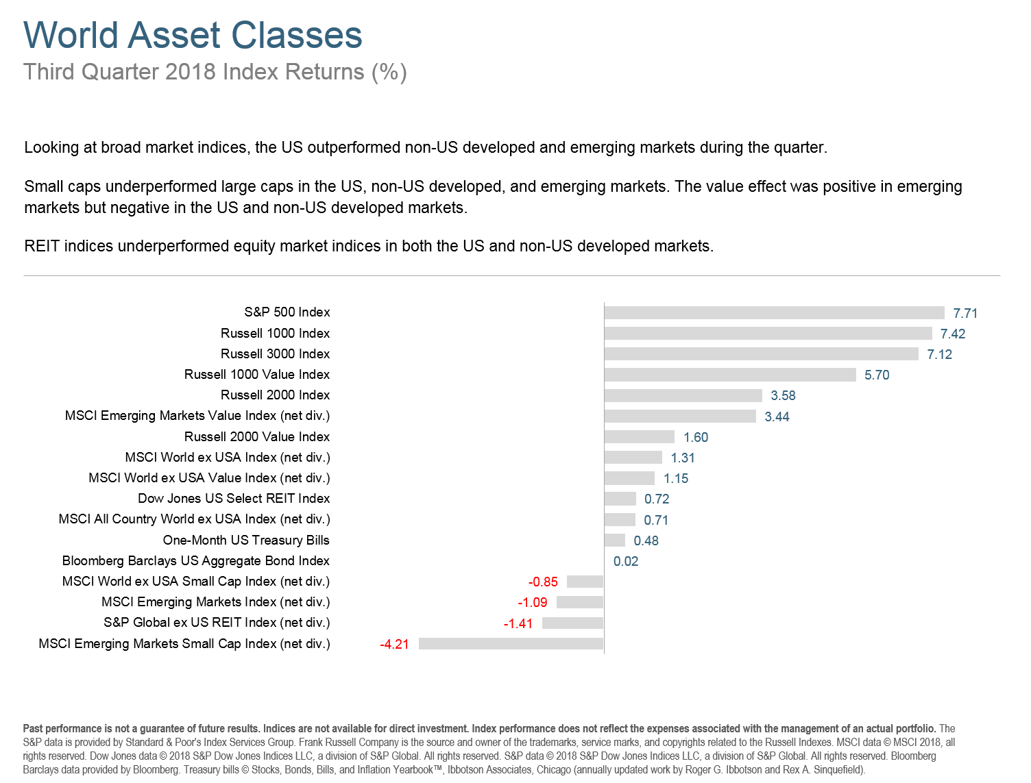 Q318 World Asset Classes.png