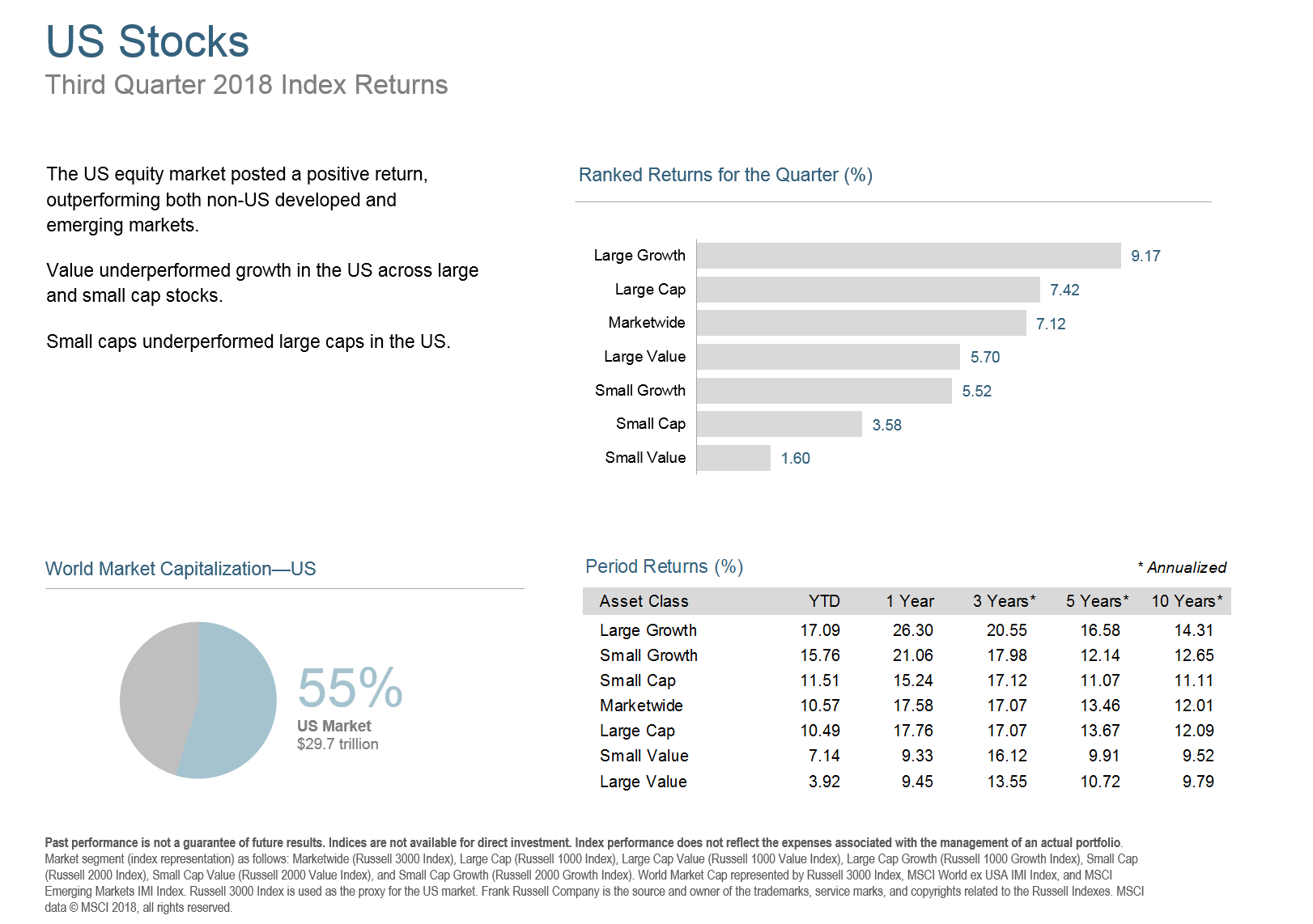 Q318 US Stocks.png