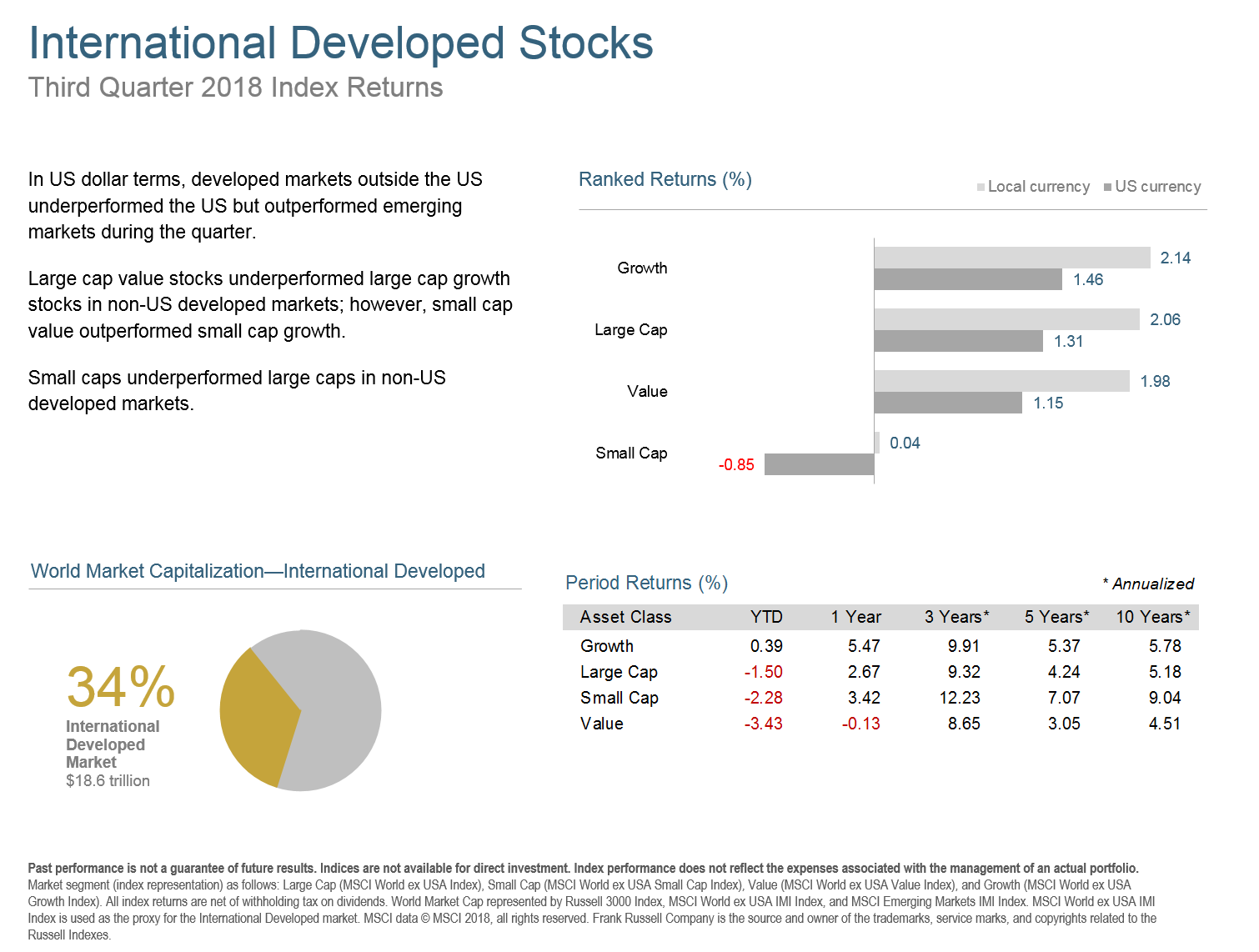 Q318 International Developed Stocks.png